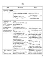 CHUAN KTKN MON TOAN thcs