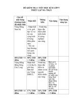 Đề kiểm tra ma trận học kì II lớp 9