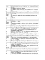 thuyet tien hoa của Lamac