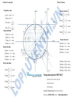 Công thức lượng giác