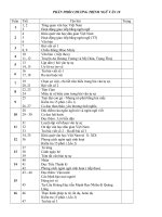 GIÁO ÁN NGỮ VĂN CƠ BẢN (khối 10) - HK1