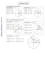Ôn tập công thức lượng giác 10 hay