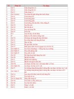 70 phím gõ tắt văn bản thông dụng