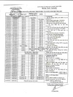 Kế hoạch thời gian năm học 2011-2012 cấp THCS, THPT, GDTX
