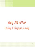 Quản trị mạng lan wan tổng hợp