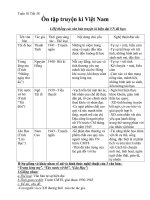 ôn tập truyện kí Việt Nam