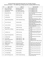 Danh sách học sinh khen thưởng năm học 2010-2011 của huyện Hải Lăng