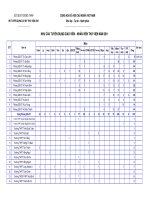 Chỉ tiêu tuyển dụng năm 2011 SGD Đồng Tháp