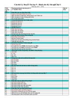 Câu hỏi lý thuyết thi nghề Tin học năm học 2011-2012