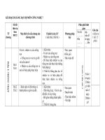 Kế hoạch cá nhân môn CNgệ 7 (CKTKN)