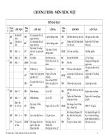 Phan phối chương trình môn Tiếng Việt Tiểu Học