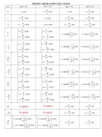 Phương trình lượng giác cơ bản