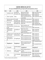 Chương trỉnh KNS TLV