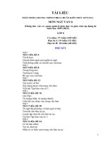 Văn 8 cả năm chuẩn kiến thức kỹ năng  năm học 2011-2012