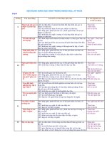 Giáo dục KNS trong HĐNGLL bậc THCS