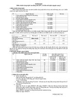 - Thông báo điểm chuẩn trúng tuyển cao đẳng năm 2011, chỉ tiêu xét tuyển nguyện vọng 2