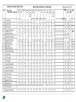 BẢNG ĐIỂM TBCN LỚP 6A