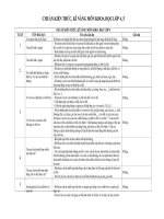 Chuẩn KTKN khoa học lớp 4-5