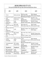 Chương trỉnh KNS LTVC