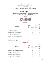 Giáo án Vật lý 12  cả năm chuẩn KTKN 201102012