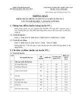 ĐIỂM TRÚNG TUYỂN NGUYỆN VỌNG 1 VÀ ĐIỂM XÉT NV 2 TRƯỜNG ĐH THỦ DẦU MỘT