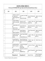 Chương trỉnh KNS chính tả