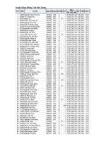 Điềm thi HS Giồng Riềng - KG vào ĐH Cần Thơ 2011