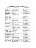 KNS MÔN TIẾNG VIỆT 4