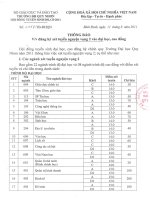 XÉT TUYỂN NGUYỆN VỌNG 2 ĐHQN