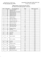 ĐIỂM CHUẨN TUYỂN SINH ĐẠI HỌC QUI NHƠN 2011