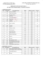 Điểm xét và chỉ tiêu NV 2 ĐH Qui Nhơn