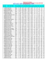 thong ke ket qua thi lop 10 nam 2011