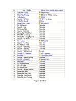 DANH SACH CBGV NAM HOC 2011-2012