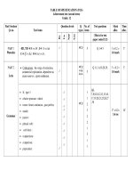 Ma trận đề thi HK II lớp 12 NH 2010-2011