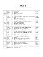 GA LOP 5 TUAN 2 CKTKN+BVMT+TKNL Đ