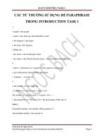LIST PARAPHRASE INTRO TASK 1 CÁC TỪ THƯỜNG SỬ DỤNG ĐỂ PARAPHRASE TRONG INTRODUCTION TASK 1