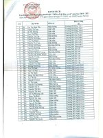 Chiễn sỹ thi đua cơ sở 2010-2011