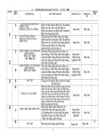 KE HOACH GIANG DAY VAT LY 11 CTC