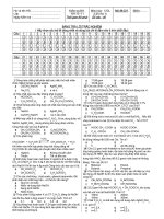 ĐỀ THI THỬ ĐH-TR,NGUYỄN DUY HIỆU-QUẢNG NAM