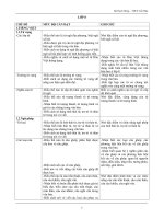 Chuẩn kiến thức kỹ năng Văn 8