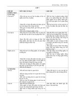 Chuẩn kiến thức kỹ năng Văn 7