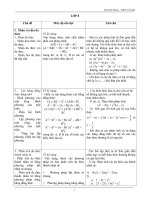 Chuẩn kiến thức kỹ năng Toán 8