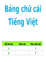 chính tả - bảng chữ cái TV