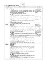 Chuẩn kiến thức kỹ năng Hóa 9