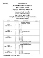 GA 6 THEO CHUAN KIEN THUC