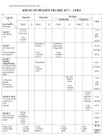 Ma trận - đề Kt HỌC KÌ 1 - Anh 8 (Thành ok)