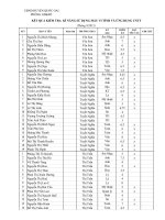 Kết quả kiểm tra CNTT huyện Quốc Oai