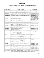 Các lệnh thường dùng trong Maple