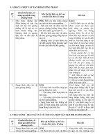 Chuẩn kiến thức kỹ năng Lý THCS phần 2