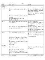 Chuẩn kiến thức KN ngữ văn 7